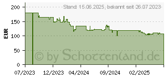 Preistrend fr JBL Live 770NC, On-ear Kopfhrer Schwarz (JBLLIVE770NCBLK)