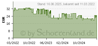 Preistrend fr Princess 246030 Kaffeemaschine Schwarz, Silber Fassungsvermgen Tassen=8 (01.246030.01.001)