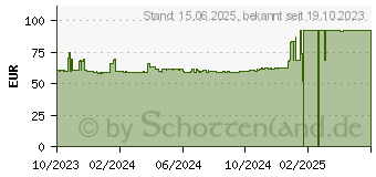 Preistrend fr Biostar H310MHP 3.0