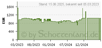 Preistrend fr Siemens WG56B2A40 iQ700