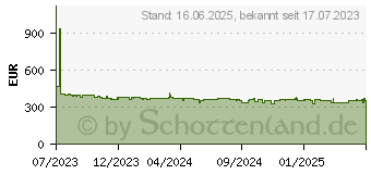 Preistrend fr Metabo KGS305M (613305000)