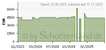 Preistrend fr HP Omen GT22-2000ng (978T9EA)