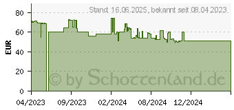 Preistrend fr Emerio Staubsauger Cyclone, Saugkraft 150W, Hepa Filter (VCE-108278.10)