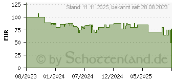 Preistrend fr Thermaltake TH240 V2 ARGB Sync Snow (CL-W364-PL12SW-A)
