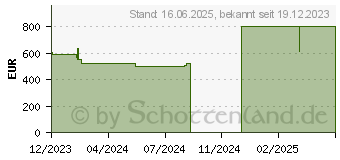 Preistrend fr Lenovo V15 G4 IAH (83FS003XGE)