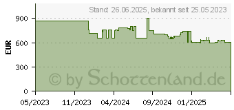 Preistrend fr Kyocera Ecosys M2735DW/PLUS A4 SW-LASER MFP/ 3 YRS FS (870B61102SG3NL3)