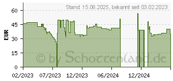 Preistrend fr 500GB Lexar NM610 Pro