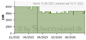 Preistrend fr Thermaltake Gaming PC Titan (PC-000026-DE)