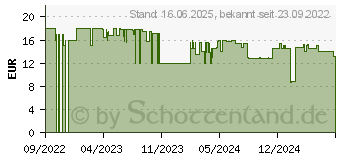 Preistrend fr Lenco HP-010, Kopfhrer, pink (A004977)