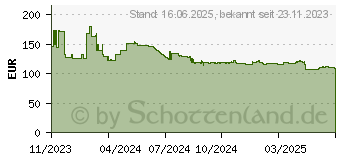 Preistrend fr Poly CS540 A Kopfhrer Kabellos Ohrbgel (8J8V4AA#ABB)