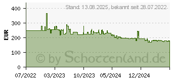 Preistrend fr LG 29WQ600-W WFHD