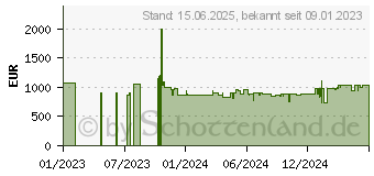Preistrend fr Haier H3R-330WNA (34004913)