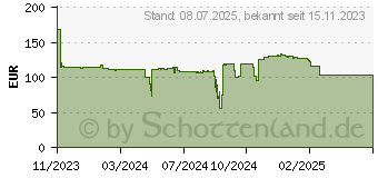 Preistrend fr 16GB Kingston FURY Renegade Pro DDR5-6400 Speicher