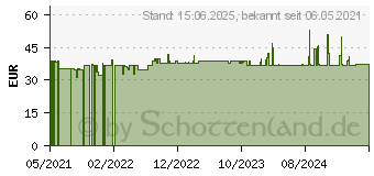 Preistrend fr KMP Tintenpatrone passend fr HP 62XL (1741.4005)