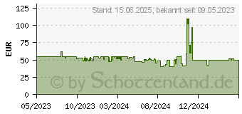 Preistrend fr Deepcool CC360 Argb schwarz, Glasfenster ATX-MidiTower (R-CC360-BKAPM3-G-1)