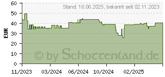 Preistrend fr MANHATTAN TV-Wandhalterung, neigbar, schwenkbar (462440)