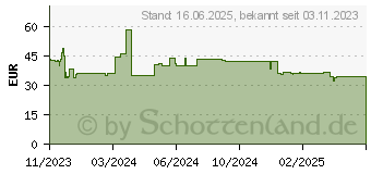 Preistrend fr MANHATTAN TV-Wandhalterung, neigbar, schwenkbar (462433)