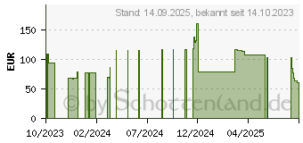 Preistrend fr Lenovo 4X30H56796 Tastatur Maus enthalten