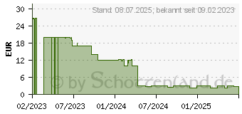 Preistrend fr Ravensburger 17338 Ravensburger Aurora, 1000 stk, Tegnefilm, 14 r ~D~