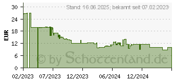 Preistrend fr Ravensburger 17336 Ravensburger D?lion? 1000 vnt. Rapunzel?s pilis ~D~