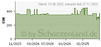 Preistrend fr Lenovo ThinkStation 32GB DDR5 4800MHz Udimm Memory - 32 GB - 4.800 MHz (4X71N34265)