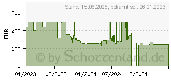 Preistrend fr Xiaomi Redmi 10 5G 128GB aurora-green (MZB0BE3EU)