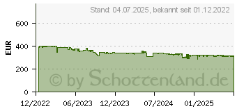 Preistrend fr Kenwood CR-ST700SCD-B Smartradio (Schwarz) (CRST700SCDB)