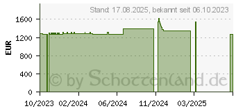 Preistrend fr Brother MFC-L6950DWZG1 (MFCL6950DWZG1)