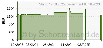 Preistrend fr Brother MFC-L6950DW Multifunktionsdrucker (MFCL6950DWZG1)