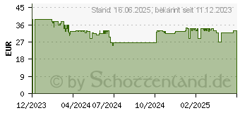 Preistrend fr AVM Dect 350 - FRITZ!DECT 350 - Tr-/Fensterkontakt (20003050)