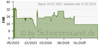Preistrend für Canyon BSP-8 Tragbarer Mono-Lautsprecher Graphit 10 W (CNE-CBTSP8G)