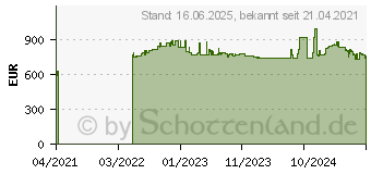 Preistrend fr Supermicro M12SWA-TF retail (MBD-M12SWA-TF-O)