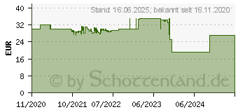 Preistrend fr TUCANO Up Plus 27,7 cm (10.9 ) Folio Grau (IPD109UPP-DG)