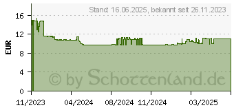 Preistrend fr HP Tinte 924 cyan (4K0U3NE)