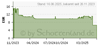 Preistrend fr HP Tinte 924 gelb (4K0U5NE)