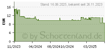 Preistrend fr HP Tinte 924 magenta (4K0U4NE)