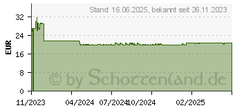 Preistrend fr HP Tinte 924 schwarz (4K0U6NE)