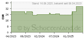 Preistrend fr Lian Li UNI-FAN AL 120 V2 ARGB Lfter schwarz (UF-AL120V2-1B)