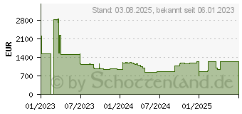 Preistrend fr Lenovo SR250 V2 Xeon E-2334 4C 3.4GHz 8MB Cache 65W 1x16GB (7D7QA02NEA)