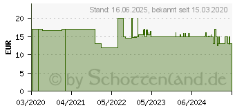 Preistrend fr LEIFHEIT AG Leifheit Bgelbrettbezug Perfect Steam S/M 125x40 cm PC (71613)