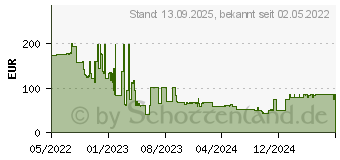 Preistrend fr Lenovo Go Wired Speakerphone (GXD1C82051)