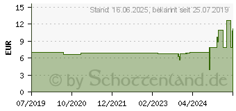 Preistrend fr EKWB EK-Torque HTC-16 (3831109813874)