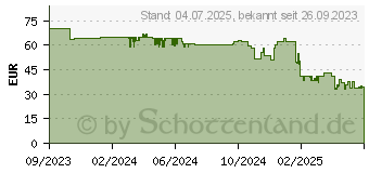 Preistrend fr Bea-fon SL270 schwarz-silber (SL270_EU001BS)