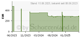 Preistrend fr Kyocera Ecosys P2235DN/PLUS A4 SW-LASER PRINTER/ 3 YRS FS (870B61102RV3NL3)