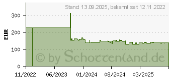 Preistrend fr Poly Sync 40-M - Smarte Freisprecheinrichtung (77P35AA)