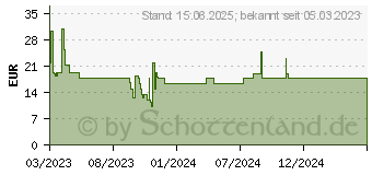 Preistrend fr Smartkeeper Essential / 1 x Lock Key Basic / Dunkelblau SLSART-0002 (U03DB)