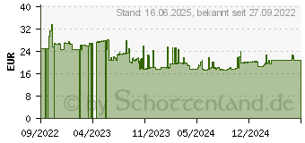 Preistrend fr Green Cell - USV-Akku - 1 x Batterie - Bleisure - 12 Ah - Schwarz (AGM07)