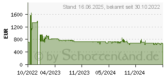 Preistrend fr Siemens WI14W443 iQ700