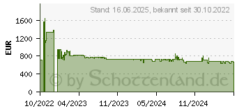 Preistrend fr Siemens WI14W443 iQ700, Waschmaschine wei Drehzahl max.: 1.400 U/min 1895744