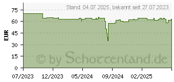 Preistrend fr Bea-fon SL260 LTE Schwarz (SL260LTE_EU001BS)